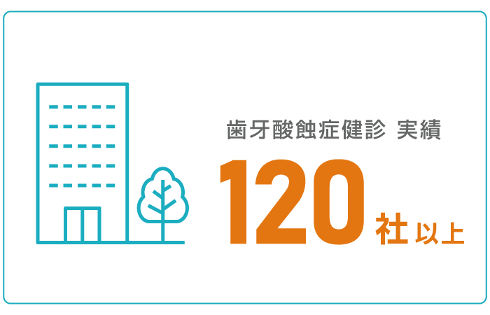 歯牙酸蝕症健診契約数120社以上